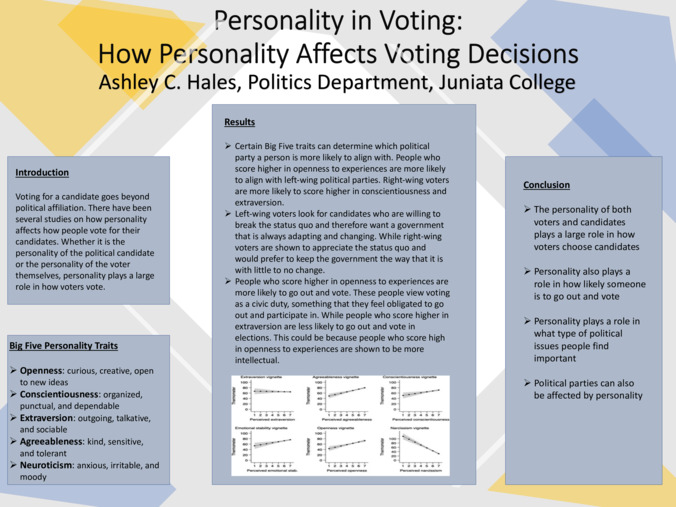 Voter Personality Thumbnail