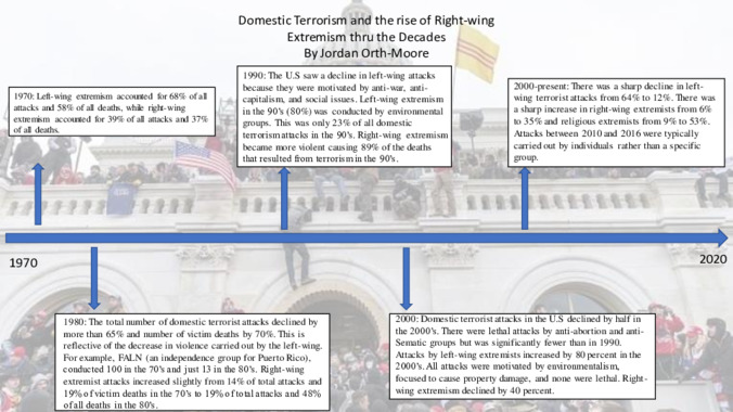 Domestic Terrorism & Right-Wing Extremists Thru the Decades miniatura